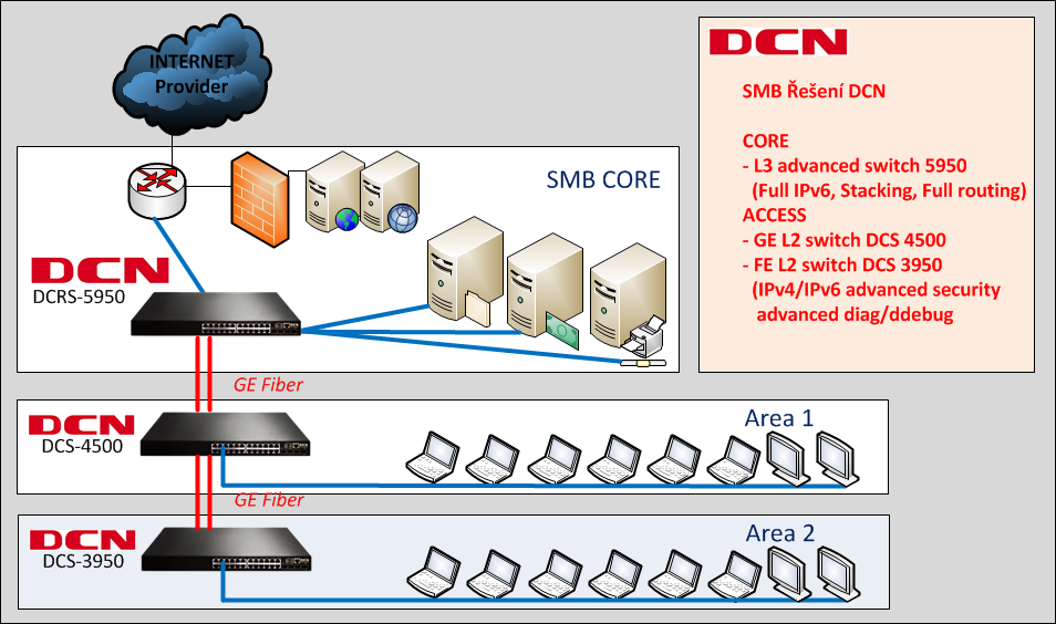 FTTB řešení s DCN